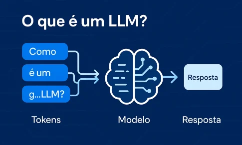 O que é um LLM?