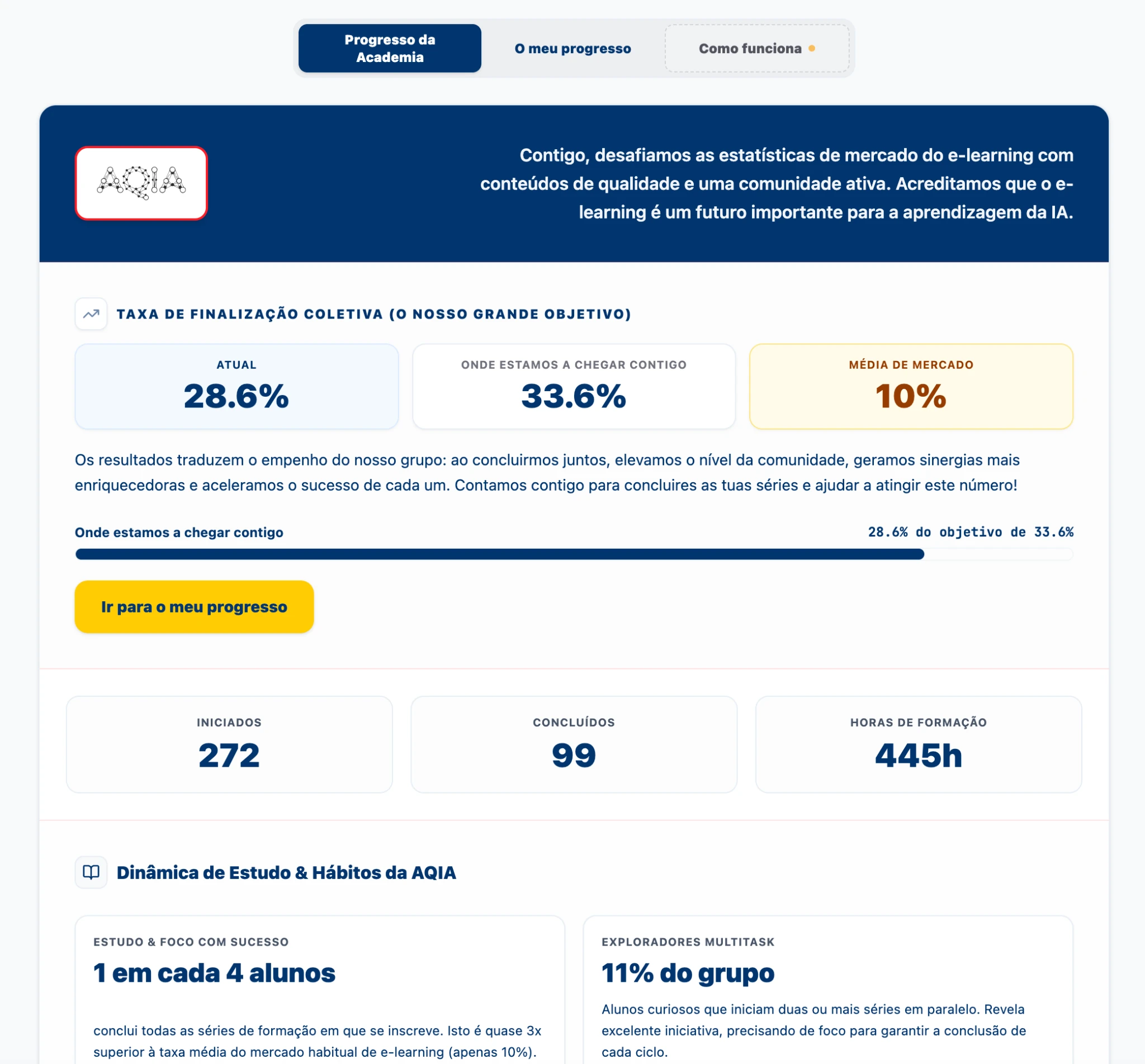Visão geral da Plataforma de Progresso AQIA
