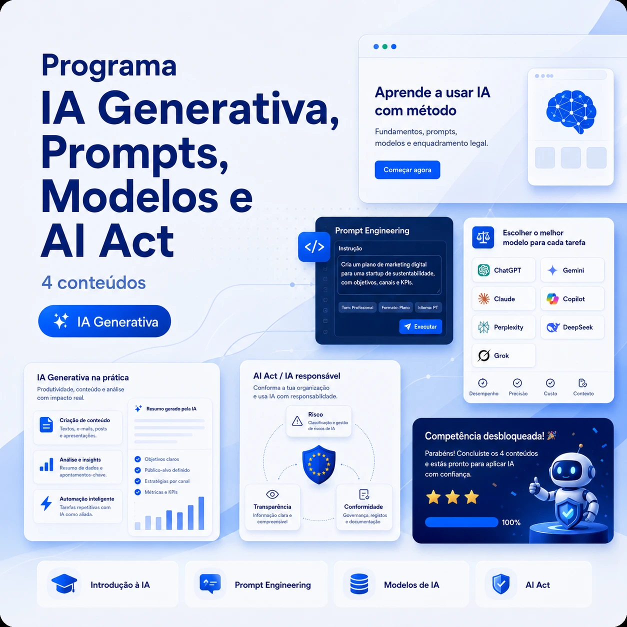programa formaçáo ia generativa prompts modelos de IA e AI Act programa formaçáo ia generativa prompts modelos de IA e AI Act